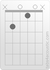 Chord diagram, Bm6 (x,2,0,1,0,x)